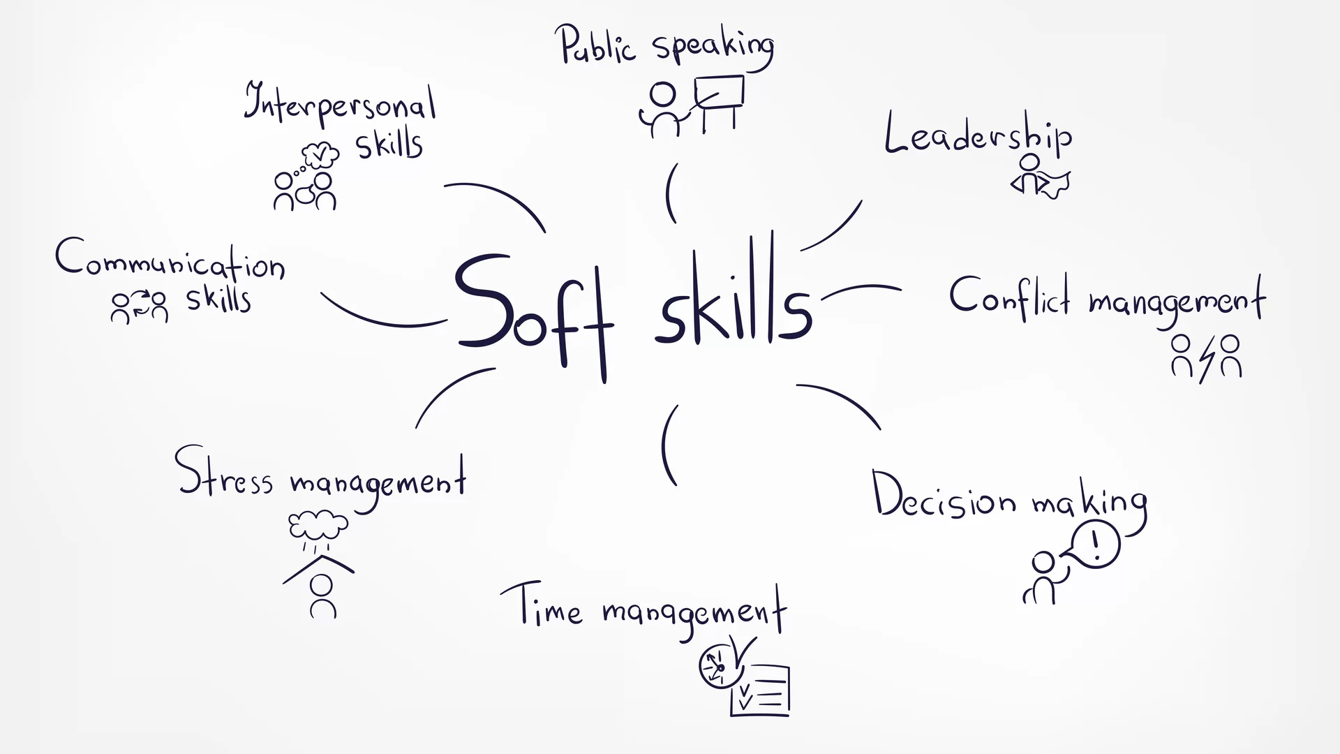 مهارت‌های نرم (Soft Skills) چیست؟