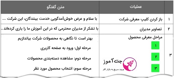 نکات مهم برای ضبط ویدیو آموزشی موفق
