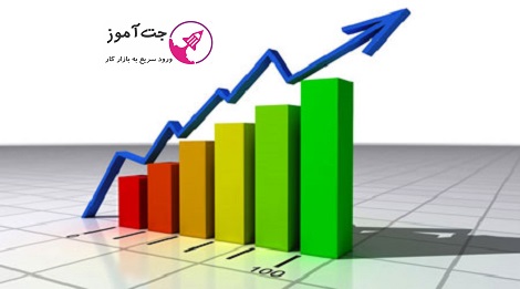 پرکاربردترین اصطلاحات و مفاهیم بورس