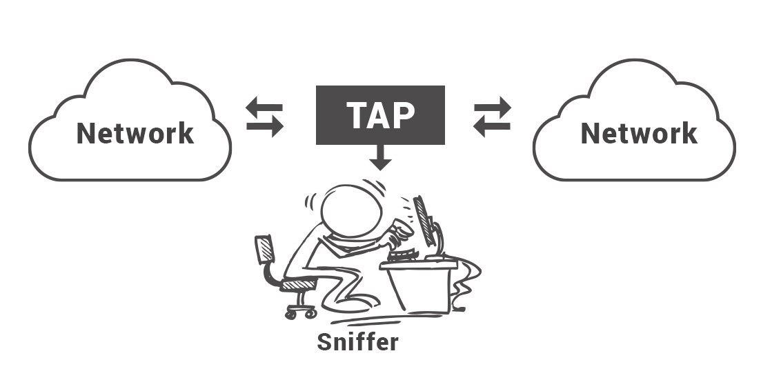 همه چیز درباره حملات Sniffing