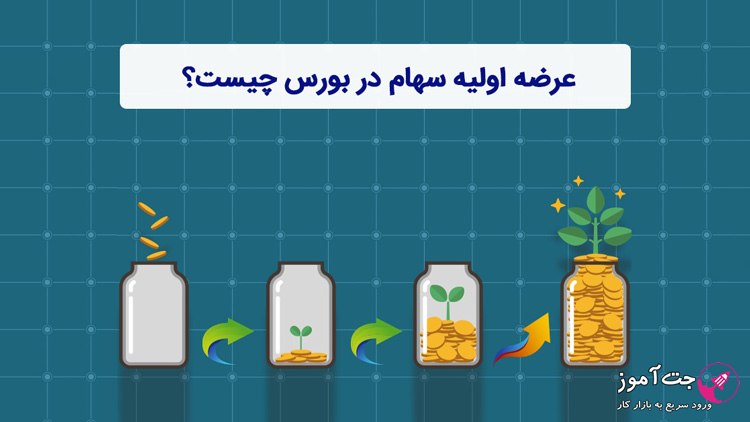 آموزش کامل خرید عرضه اولیه سهام بورس