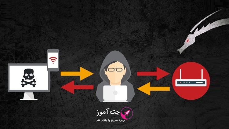 مهمترین تخصص هایی لازم برای یک هکر