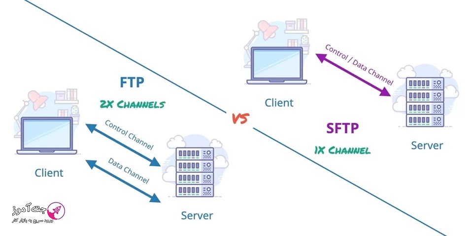 تفاوت FTP و SFTP چیست؟