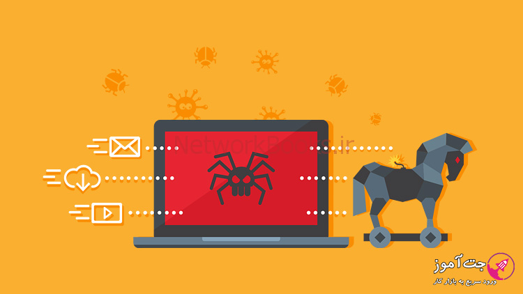 مهمترین مراحل شناسایی Trojan و Backdoor در تست نفوذسنجی