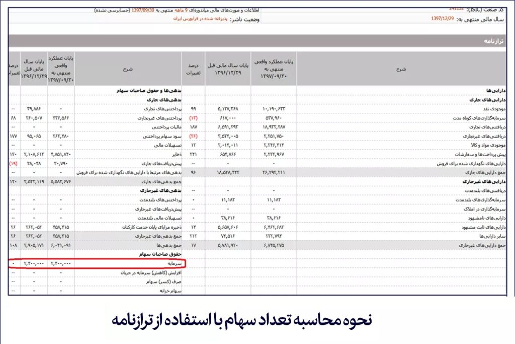 سهام چیست