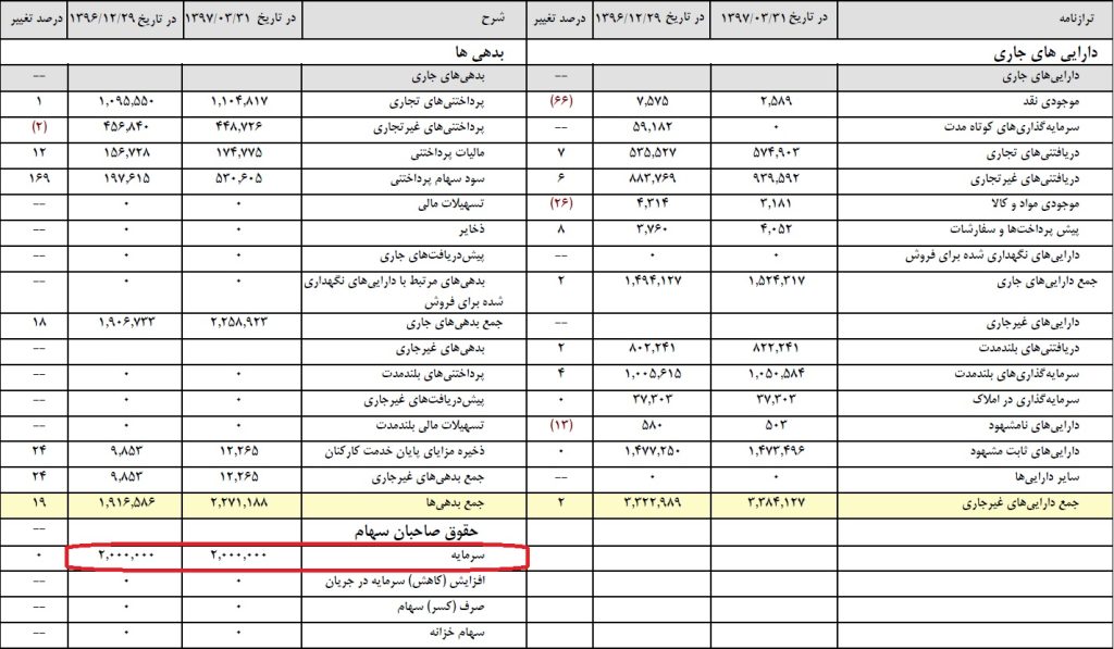 سهام چیست