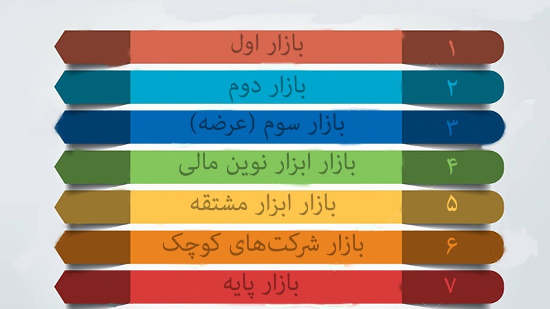 فرابورس