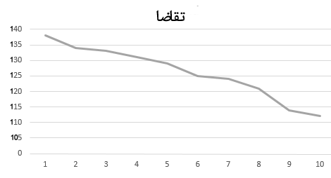 عرضه و تقاضا در بازار سهام