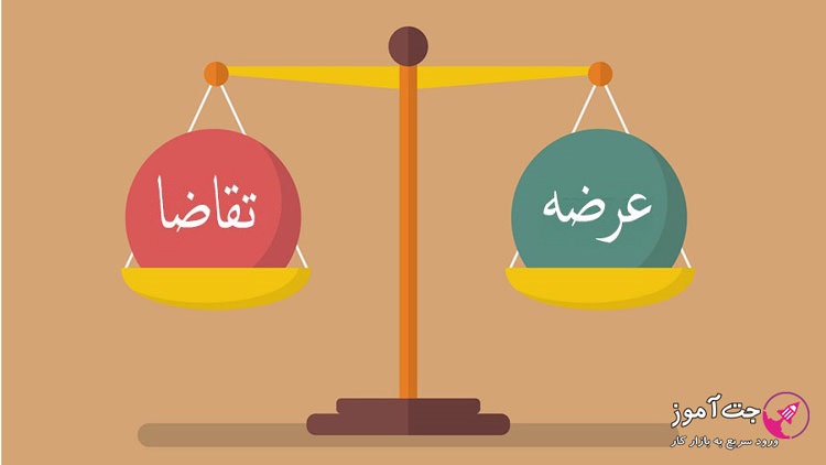 عرضه و تقاضا در بازار سهام