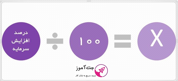 افزایش سرمایه در بورس