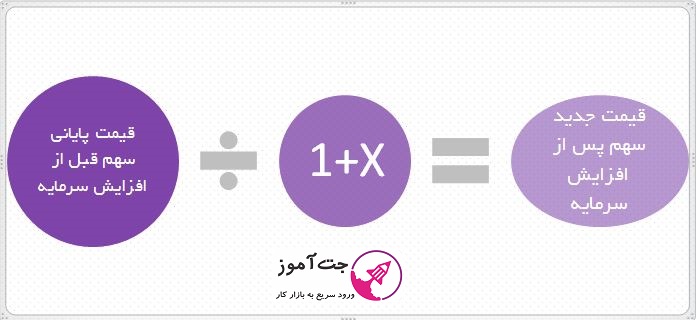 افزایش سرمایه در بورس