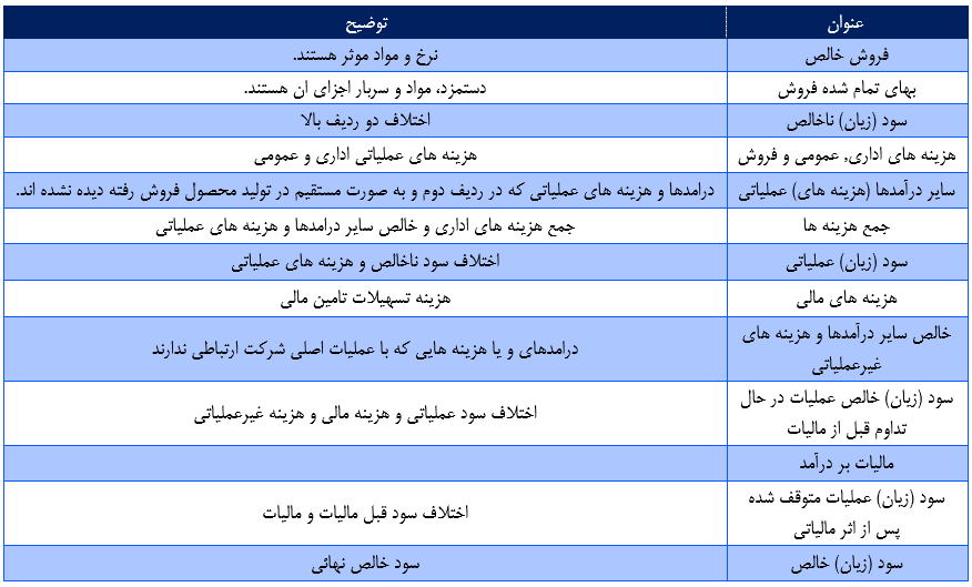 تحلیل بنیادی