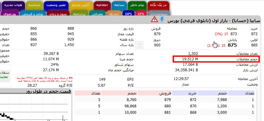 حجم معاملات سهام