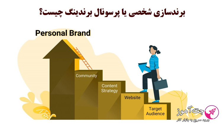برندسازی شخصی (Personal Branding) چیست؟