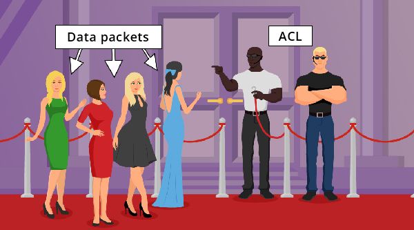 Access Control List (ACL) چیست؟