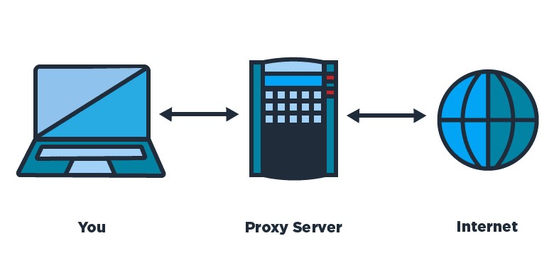 پروکسی (Proxy) سرور چیست