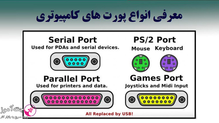 معرفی انواع پورت‌های کامپیوتر و عملکرد آن‌ها