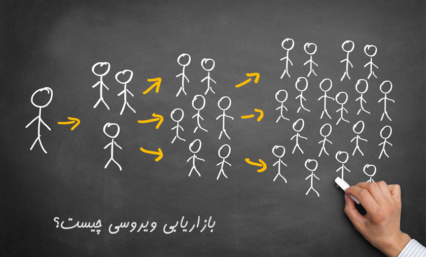 بازاریابی ویروسی چیست؟